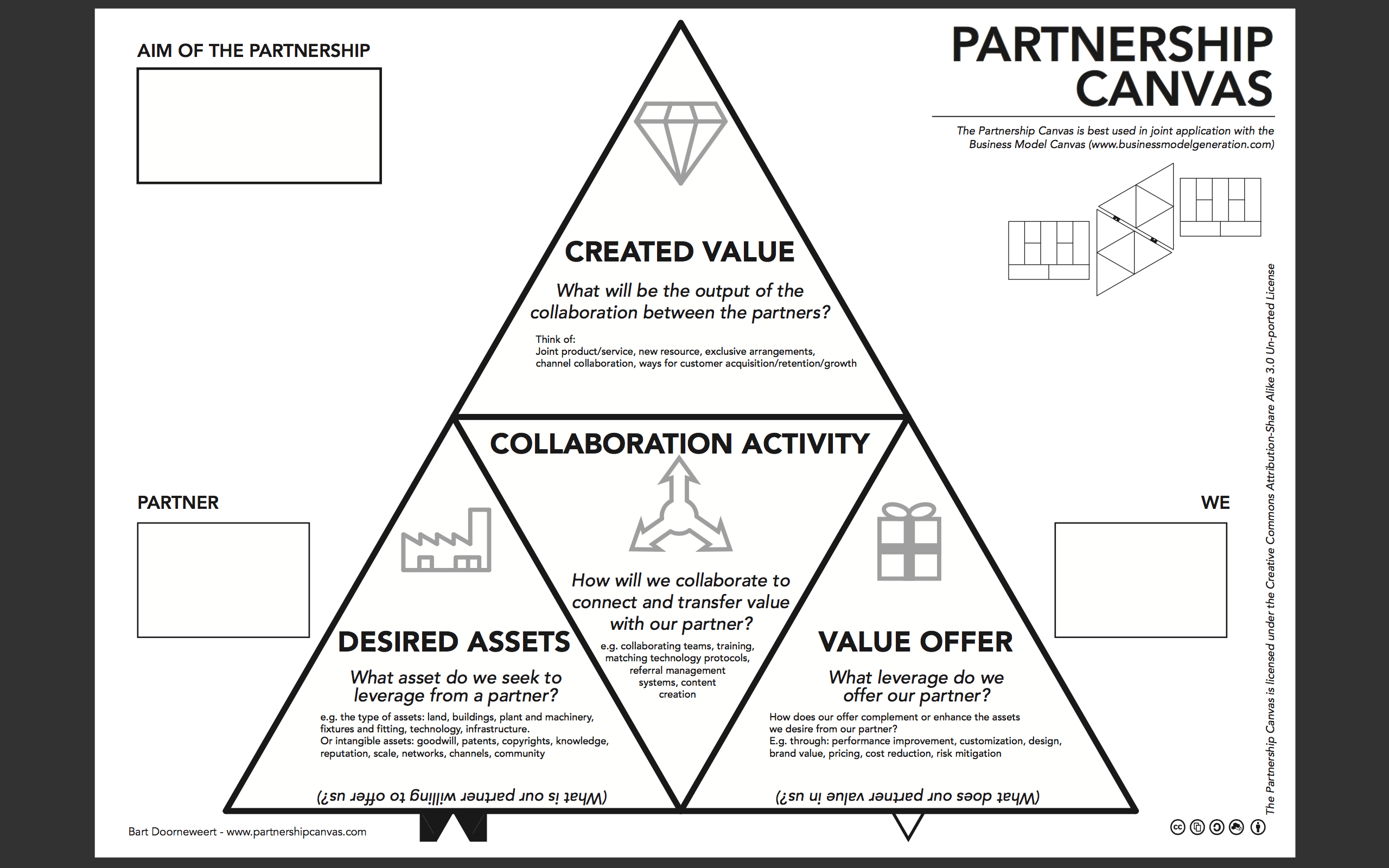 Offer created. Модель Bart бизнес. Canvas.create_треугольник. Partnership values. Partnerships for the goals.